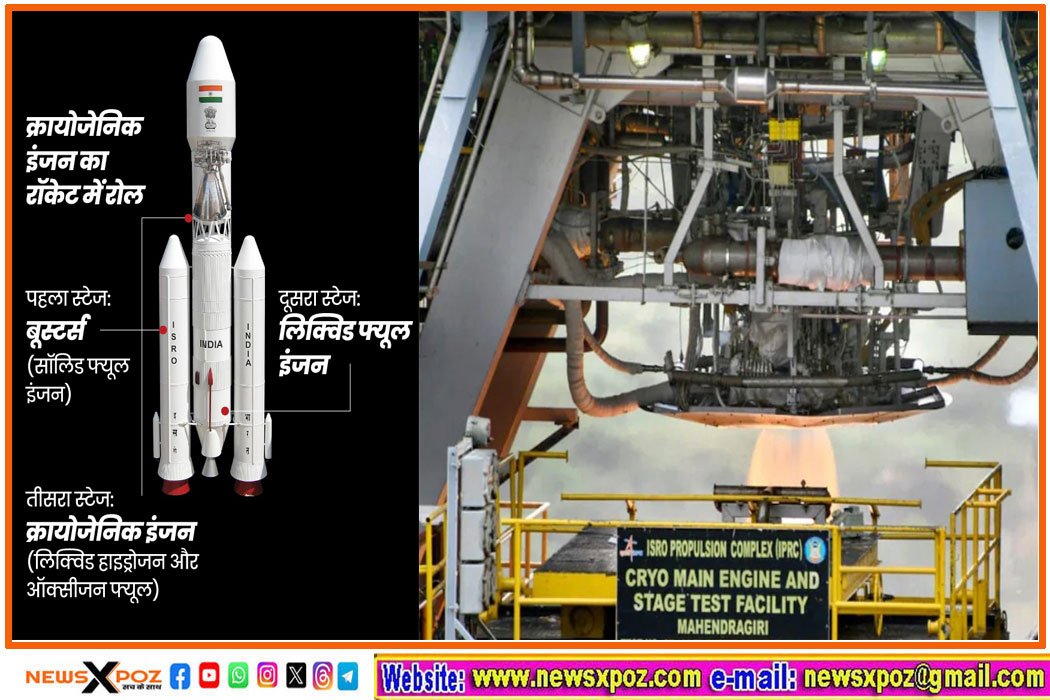 ISRO-CE-20Engine-Trial-Success