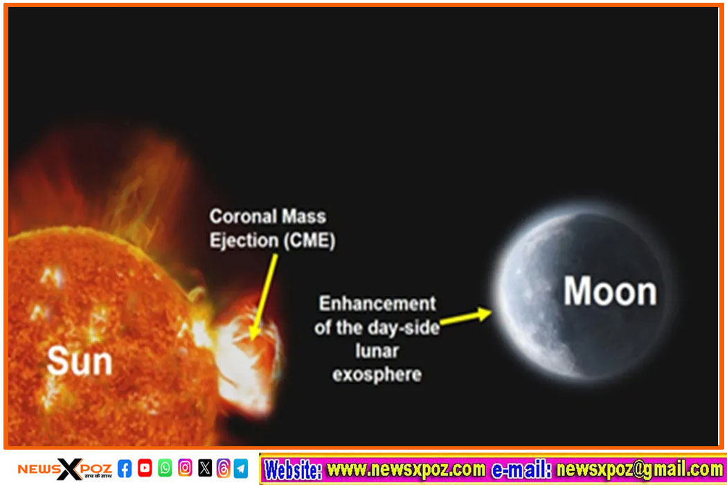 Sun-Moon